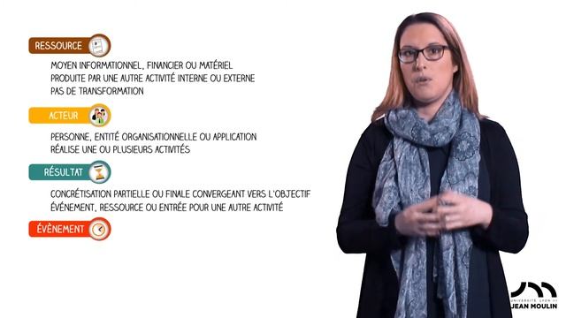 Les processus смотреть онлайн