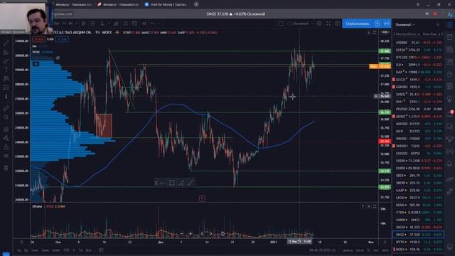S&P500 попробует остановиться | Коррекция по Сбербанку на закончилась | Инвест идеи Hunt for Money смотреть онлайн