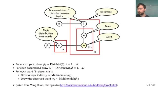 Applied Machine Learning 2019 - Lecture 18 - Topic Models смотреть онлайн