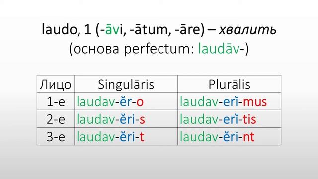 Латинский язык. Lingua Latina. Futūrum II Indicatīvi Actīvi