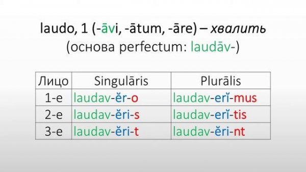 Латинский язык. Lingua Latina. Futūrum II indicatīvi actīvi