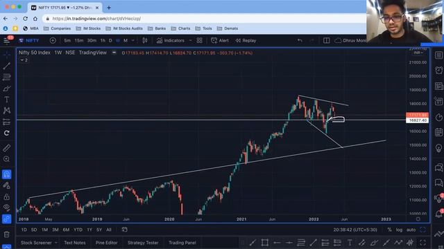 Magic Number in NIFTY | Dhruv Tuli | IM Stocks Trading Community смотреть онлайн