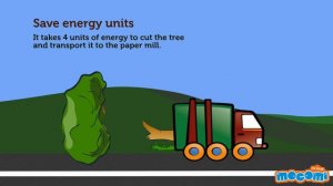What is Carbon Footprint? - Environmental Science for Kids | Educational Videos by Mocomi