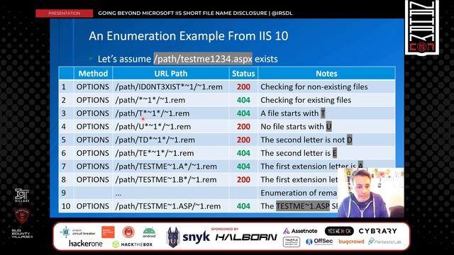 #NahamCon2023 Going Beyond Microsoft IIS Short File Name Disclosure | @irsdl смотреть онлайн