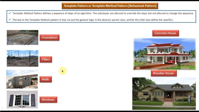 Template Design pattern or Template Method Design pattern - Introduction смотреть онлайн