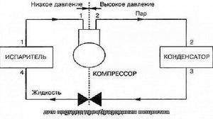 Необходимое расстояние между блоками кондиционера: основные правила и нормативные требования монта.