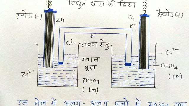 विद्युत रासायनिक सेल,डेनियल सेल,वोल्टीय सेल,गैल्वेनिक सेल смотреть онлайн