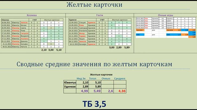 Ювентус Удинезе, прогноз 15 января (22 тур Серии А) смотреть онлайн