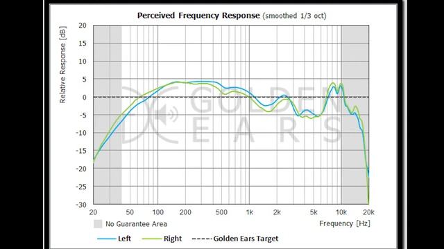 AKG K240 Studio Review смотреть онлайн