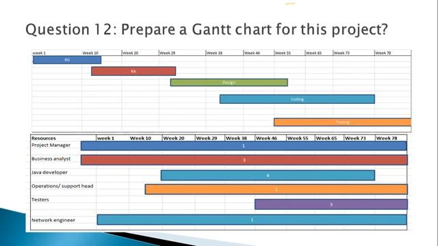 Similar Case Study on Capstone project 1 смотреть онлайн