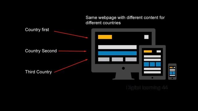 Best Black Hat SEO Tutorials Hindi / URDU - 【Best 】Video by Digital learning 44 смотреть онлайн