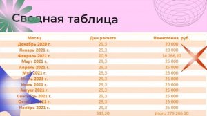 Как посчитать и начислить отпускные