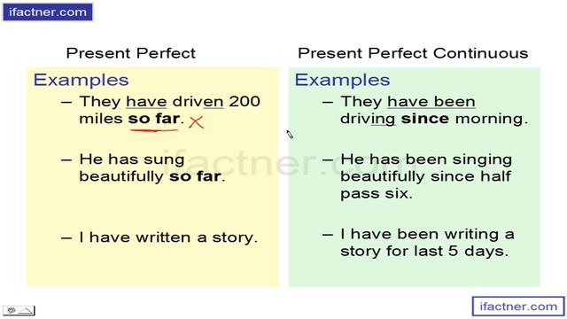 English tenses grammar in Hindi : Present perfect continuous vs present perfect tense Urdu смотреть онлайн