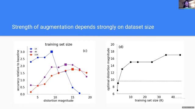 RandAugment Practical automated data augmentation with a reduced search space смотреть онлайн