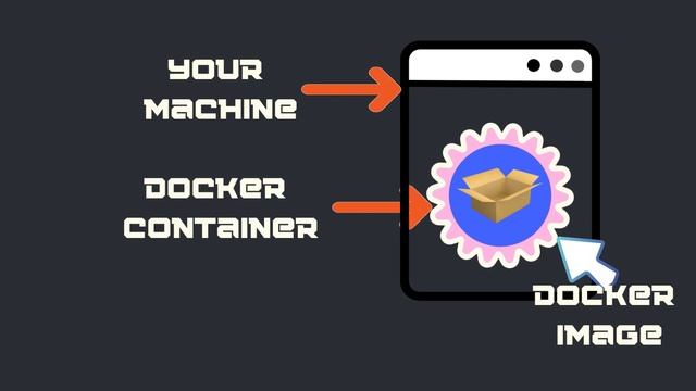 Docker Explained in 2 minutes For Beginners смотреть онлайн