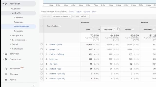 Free Universal Analytics to BigQuery Export in 7 minutes смотреть онлайн