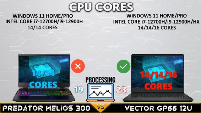 predator Helios 300 vs Vector GP66 12U | New tech Comparison смотреть онлайн