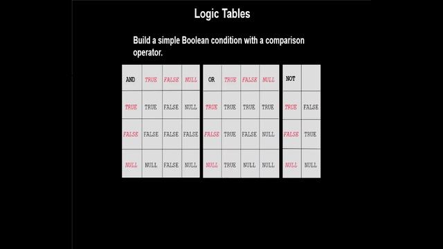 Oracle PL/SQL Basics of IF statement,Loop and CASE expressions смотреть онлайн