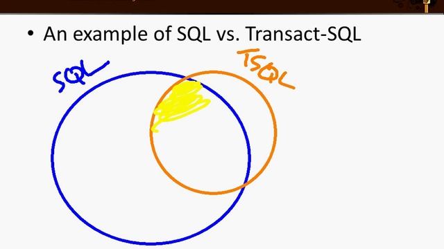 What is Transact-SQL and How Does It Fit? (2008/R2) смотреть онлайн