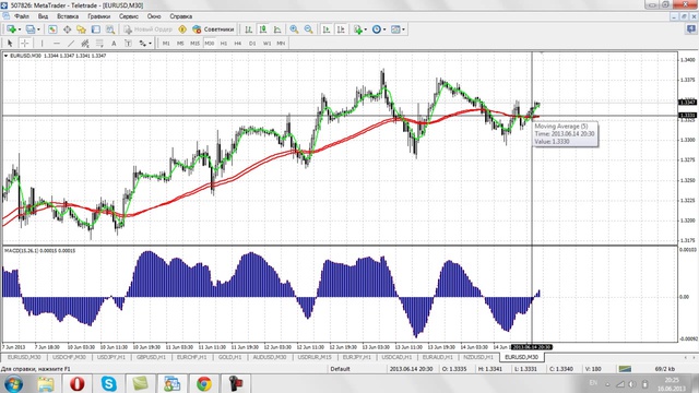 Система для скальпинга - Торговая стратегия метод Пуриа Форекс смотреть онлайн