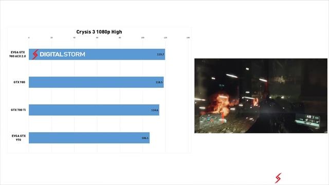 EVGA GTX 980 ACX 2.0 1080p Benchmark Performance смотреть онлайн