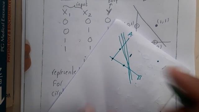 2.4 Linear Separability смотреть онлайн