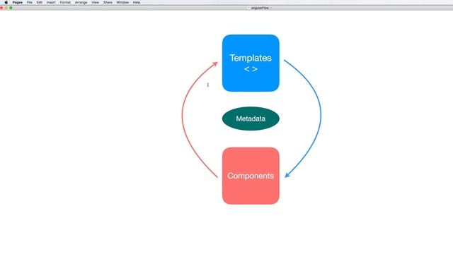 01-Introduction of Angular 5 and how to start the first app смотреть онлайн
