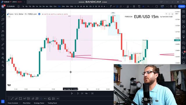 Candle Stick Charts | How To Read Them Advanced? | Complete Technical Analysis Course #2. смотреть онлайн