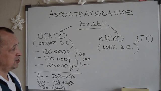 Отличия Каско и Осаго смотреть онлайн