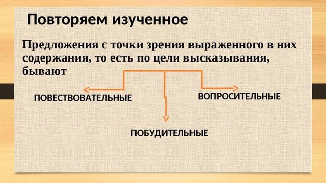 Тема урока «Пути решения экологических проблем нефтяной промышленности. Побудительные предложения» смотреть онлайн