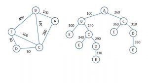 Задачи на графы