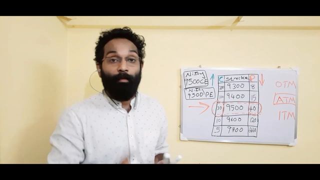 Futures And Options Malayalam Tutorial Series 4 | ATM, OTM, ITM Malayalam смотреть онлайн