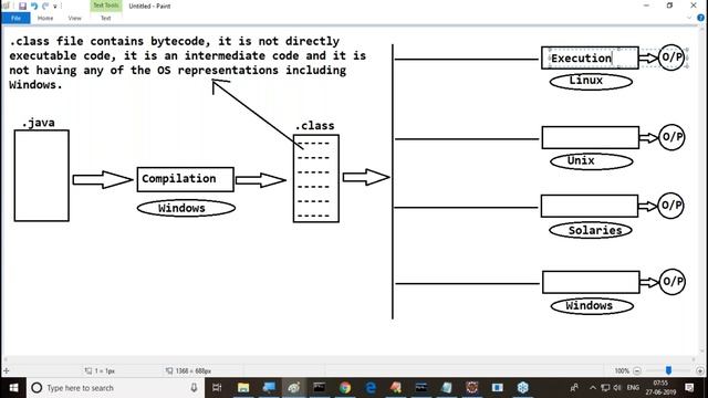 Core Java Online Tutorials || Session - 4 || by Mr. Nagoor Babu On 27-06-2019 at 7AM смотреть онлайн