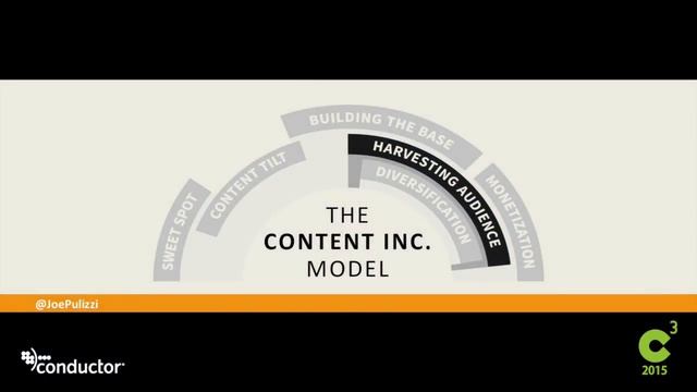 Content Marketing Strategy | Joe Pulizzi смотреть онлайн