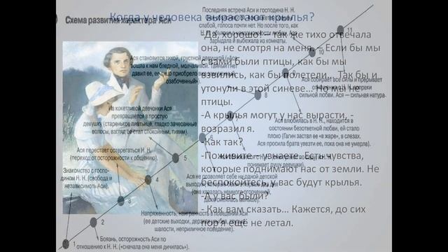 И.С.Тургенев. Повесть "Ася". Образ "тургеневской девушки" смотреть онлайн