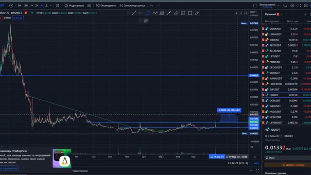 Биткоин: скоро коррекция. Падение доминации биткоина. Монетки Loka и Qi смотреть онлайн