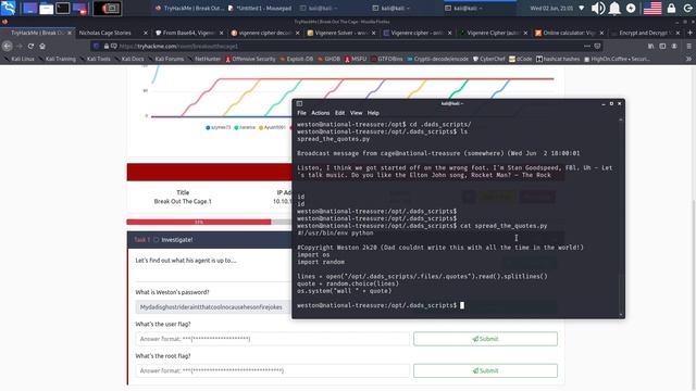TryHackMe "Nicolas Cage" Room (прохождение комнаты) смотреть онлайн