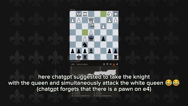 Stockfish Vs Chatgpt (worth Watching ?) #chess #chatgpt #lichess #stockfish