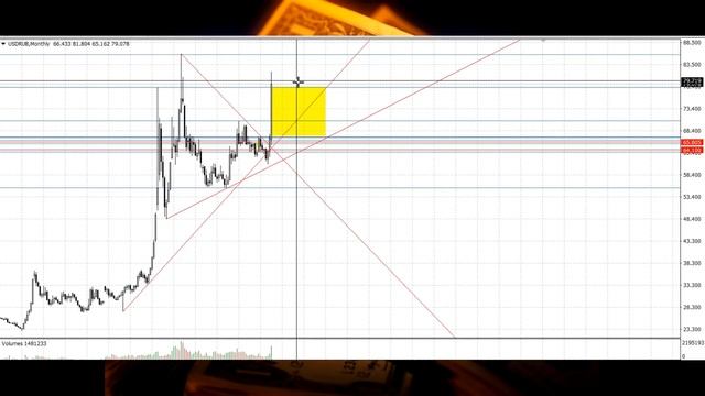 100 рублей за доллар или 68. Прогноз курса доллара рубля. Стоит ли покупать доллар евро смотреть онлайн