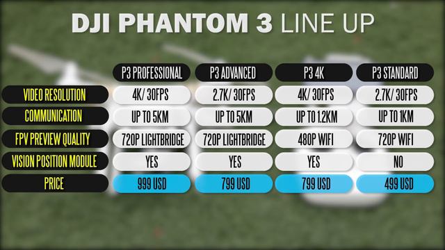 DJI Phantom 3 4K Full Review - Best 4k Drone for under $800? смотреть онлайн