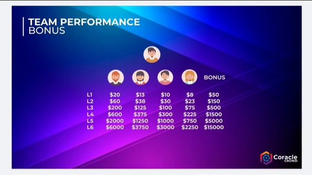 Coracle Crowd New Plan Presentation | Amazing System , Non Working Incomes | Best Earning Plateform смотреть онлайн