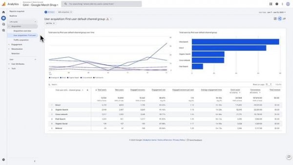 2.5 Navigate Overview and Detail reports in Google Analytics - GA4 Analytics Academy on Skillshop