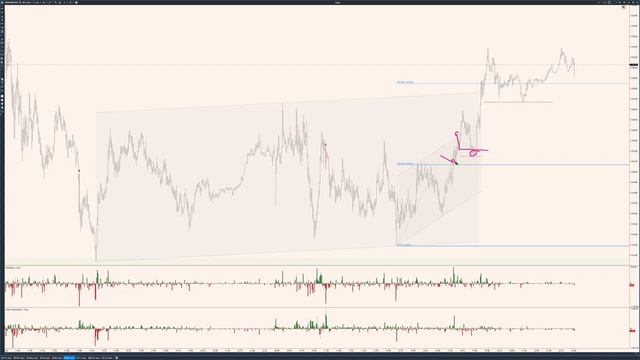 Сделка и сопровождение цены по фьючерсу на индекс РТС. Уроки по трейдингу с Дмитрием Красновым. смотреть онлайн