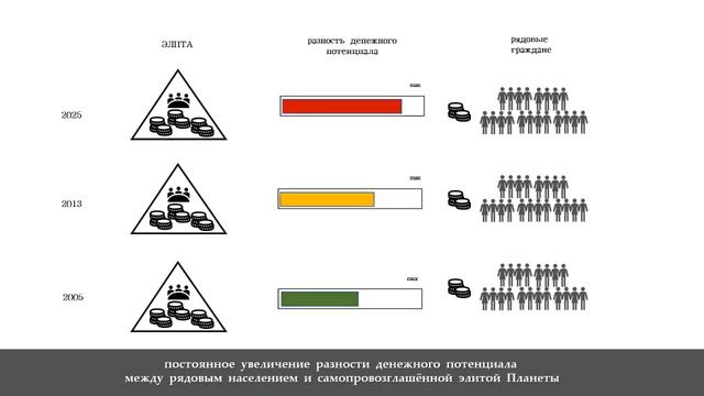 Почему растут цены | ЭГРЕГОР ДЕНЕГ | Инфографика смотреть онлайн