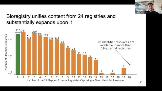 Modern prefix management with Bioregistry and curies смотреть онлайн
