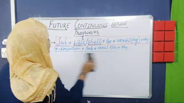 Future Continuous Tense |English Grammar | Tense With Rules With examples/ Future Progressive Tense смотреть онлайн