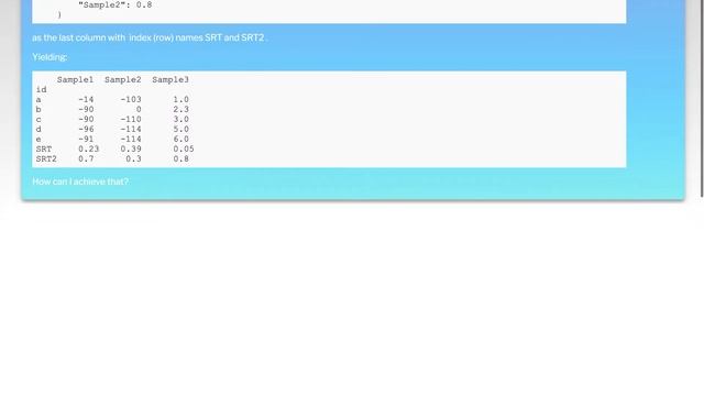 How to insert dictionaries as last rows in Pandas DataFrame смотреть онлайн