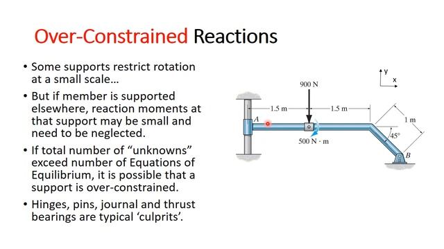 Statics Review-Part 1 of 4 (Review) смотреть онлайн
