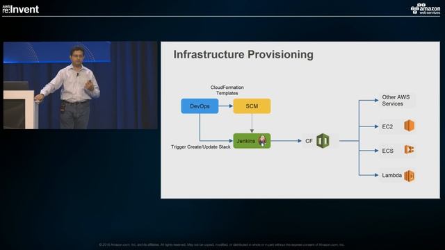 AWS re:Invent 2016: Deploying Scalable SAP Hybris Clusters using Docker (CON312) смотреть онлайн