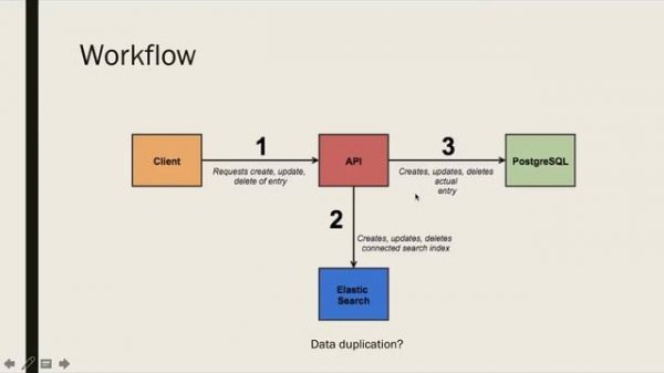 Elasticsearch Tutorial for Beginners